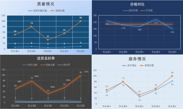 srm系统如何帮助企业实现战略寻源询比价篇