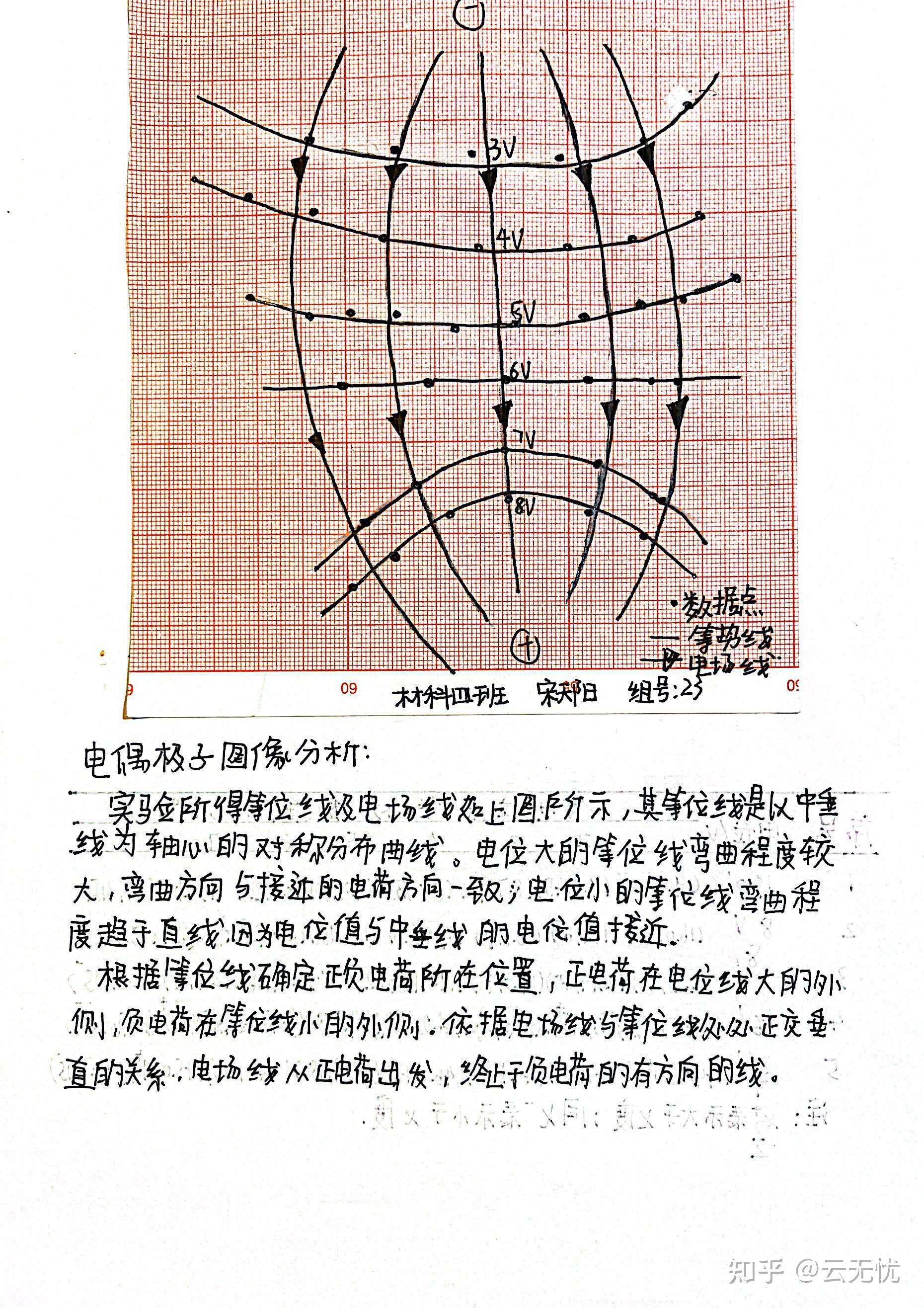 用模拟法测绘静电场