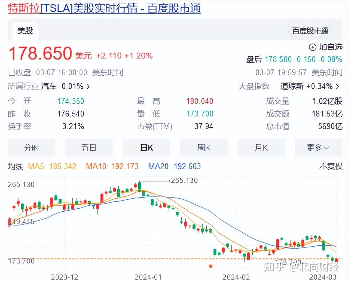 比亚迪掀桌子,特斯拉股价暴跌!马斯克痛失首富,麻烦还在后面