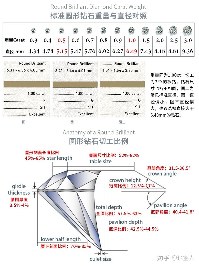 GIA钻石选购