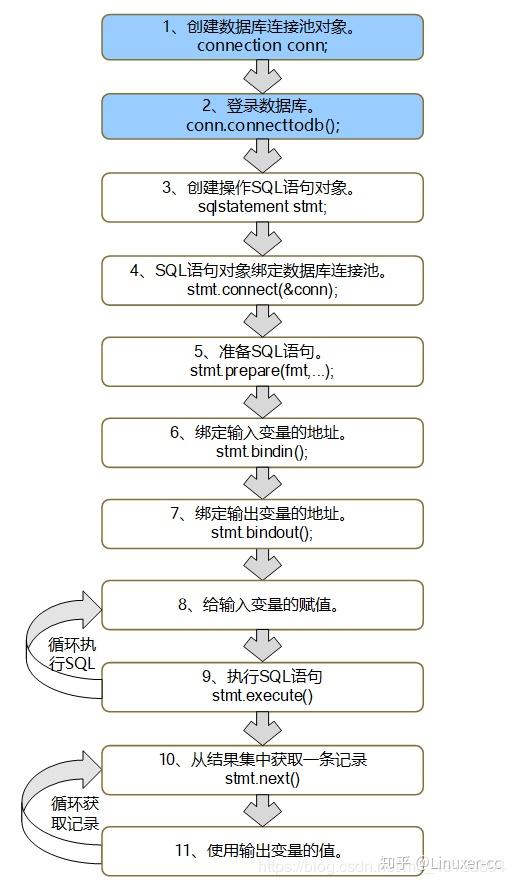 Oracle C c++ 操作oracle - 知乎