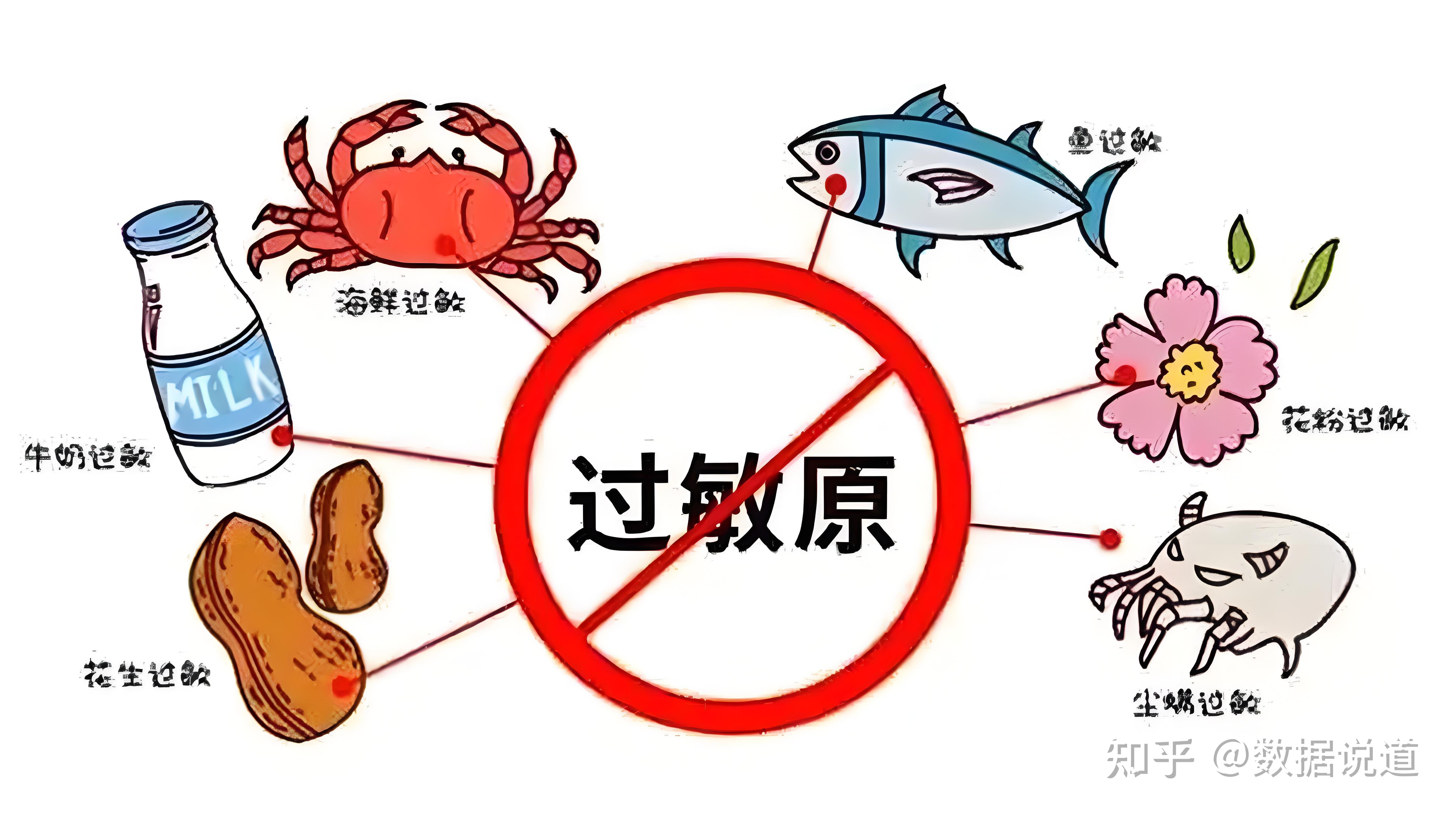 变态反应科发展现状及相关医院排名 - 知乎