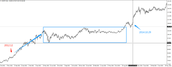 美联储历史QE及其对金融市场的影响 美联储历史QE及其对金融市场的影响