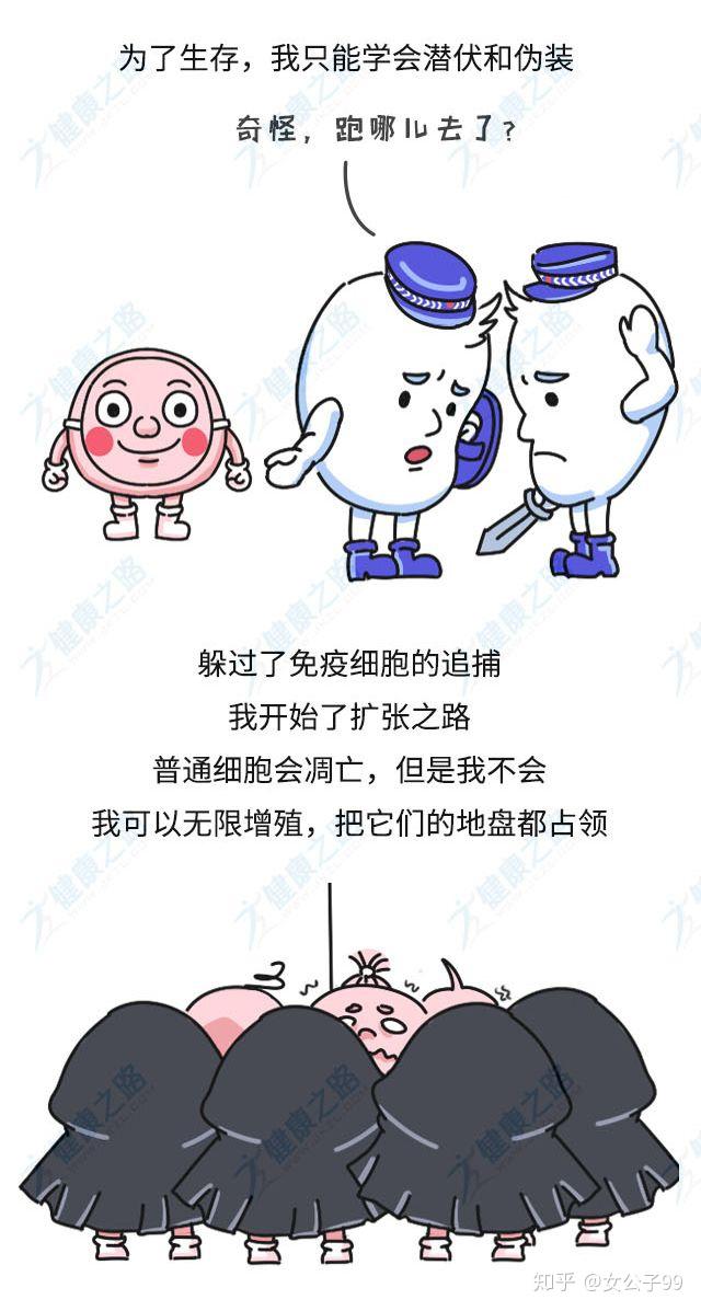 癌细胞为什么要杀死人,人死了癌细胞不是也死了吗? - 知乎