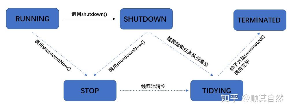 硬核干货：4W字从源码上分析JUC线程池ThreadPoolExecutor的实现原理 - 知乎