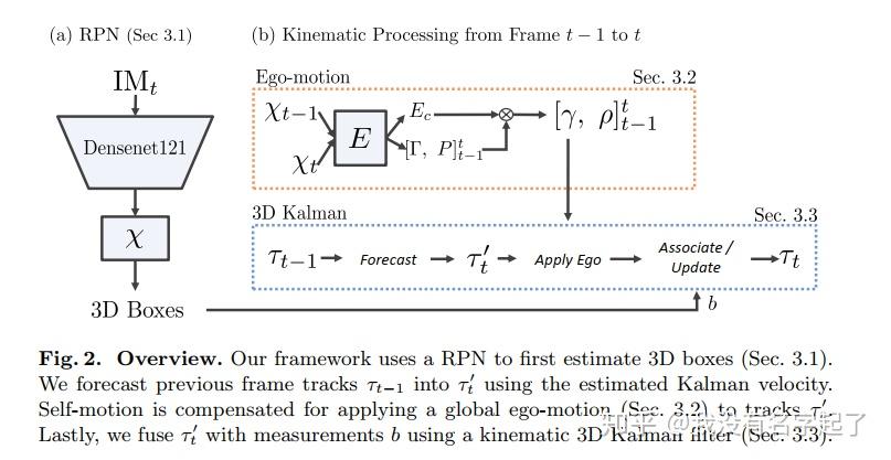 Kinematic 3D Object Detection in Monocular Video - 知乎