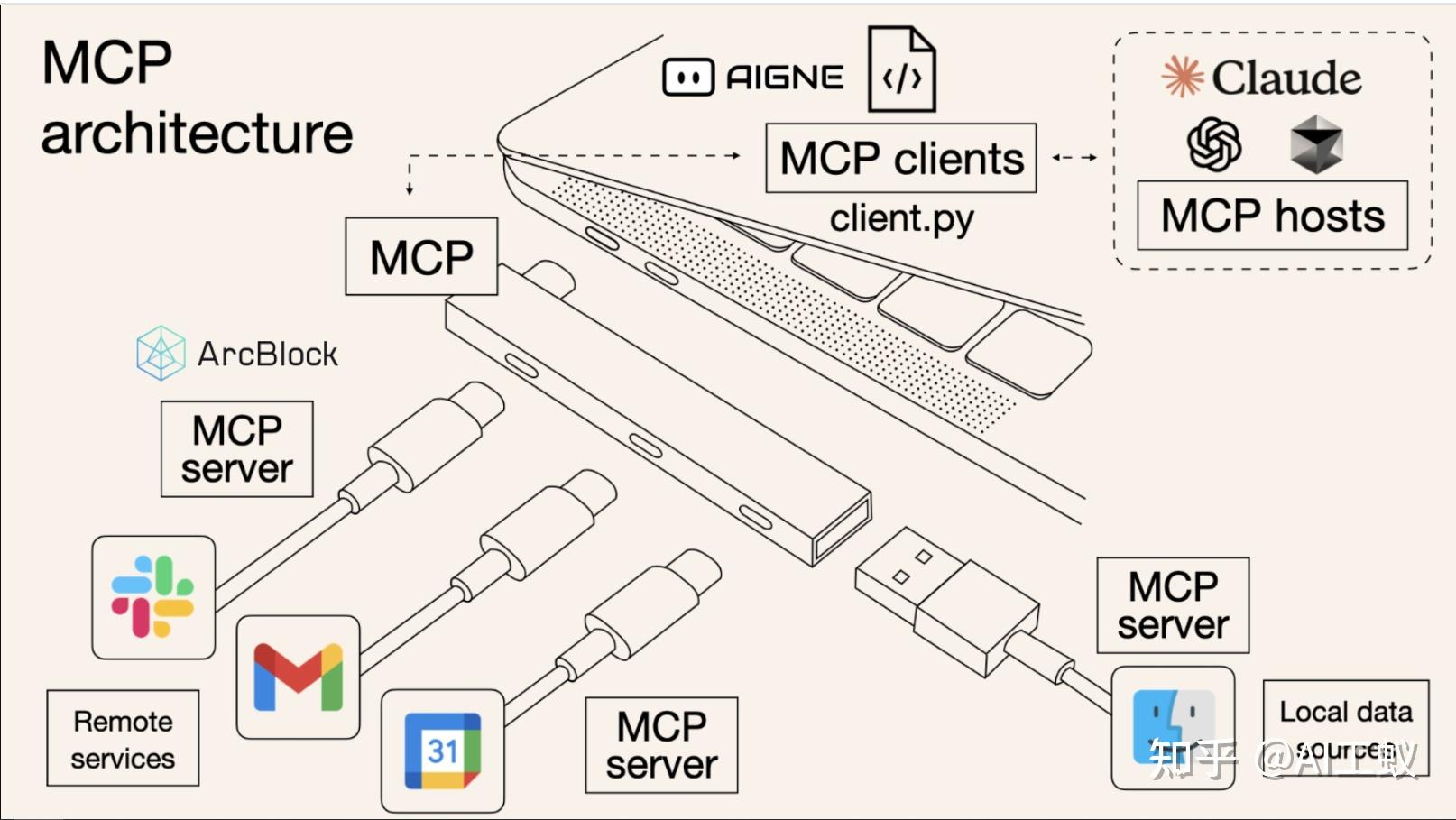 Mcp model context protocol 