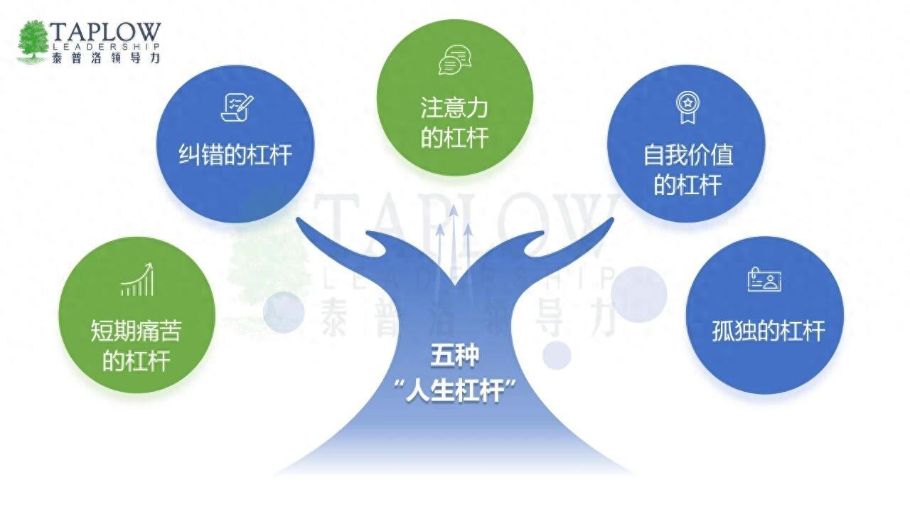 纳瓦尔的五种人生杠杆：用更少的力，成更大的事- 知乎