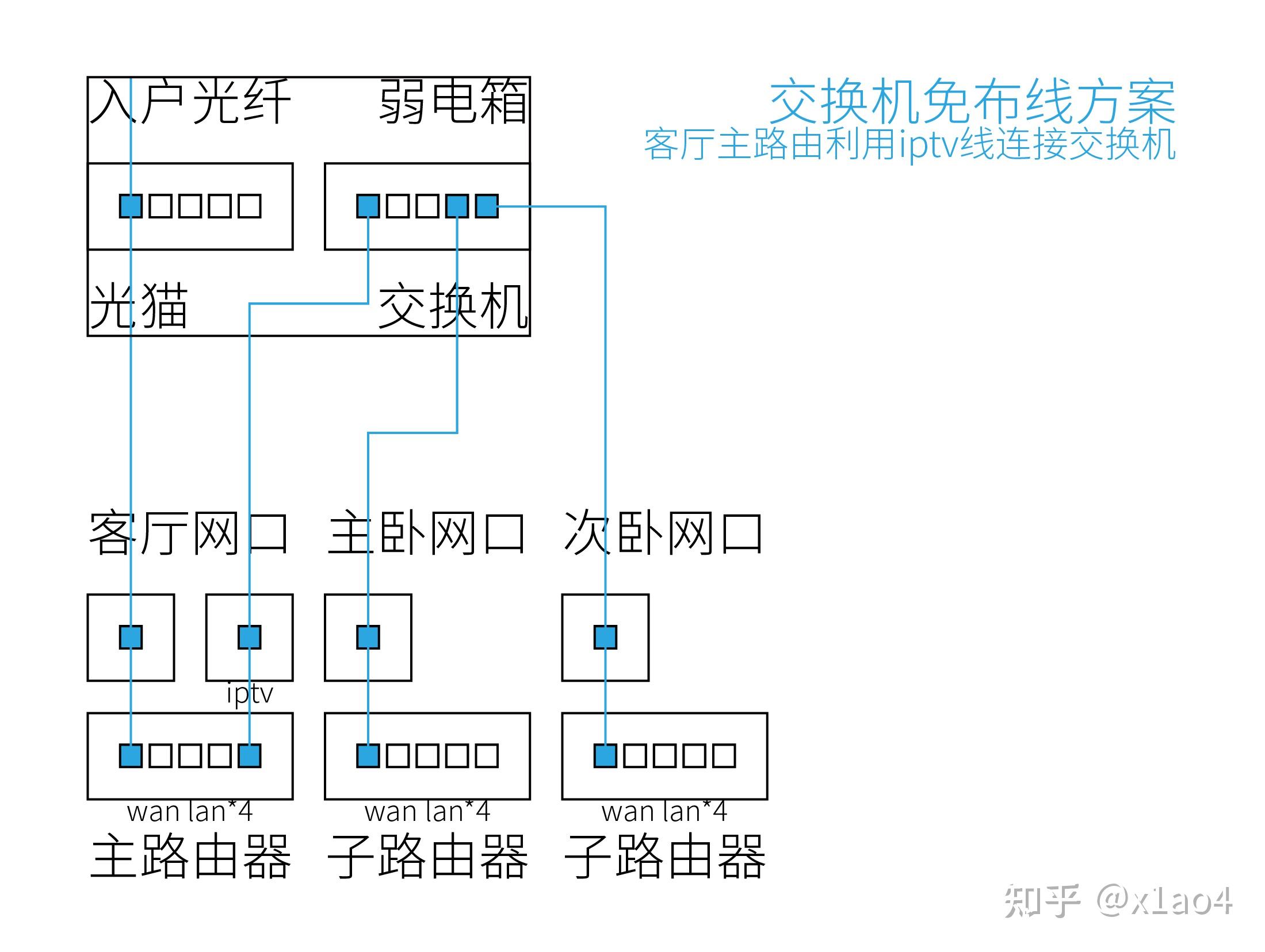 多联机通讯线连接图示图片