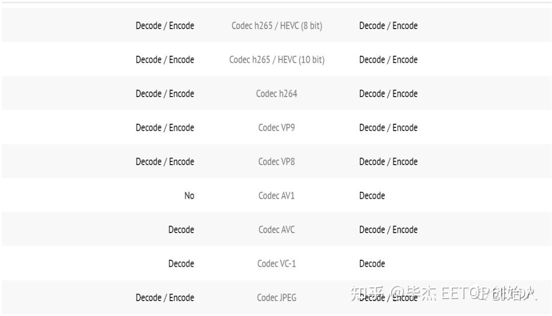 160 4 A16 GPU TDP i9 12900KS 160-4-a16-gpu-tdp-i9-12900ks