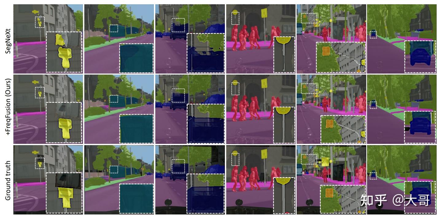 文献阅读：Frequency-aware Feature Fusion for Dense Image Prediction - 知乎