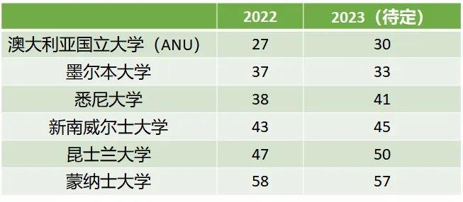 67衝上熱搜2023qs世界大學排名提前洩露中國高校排名亮眼