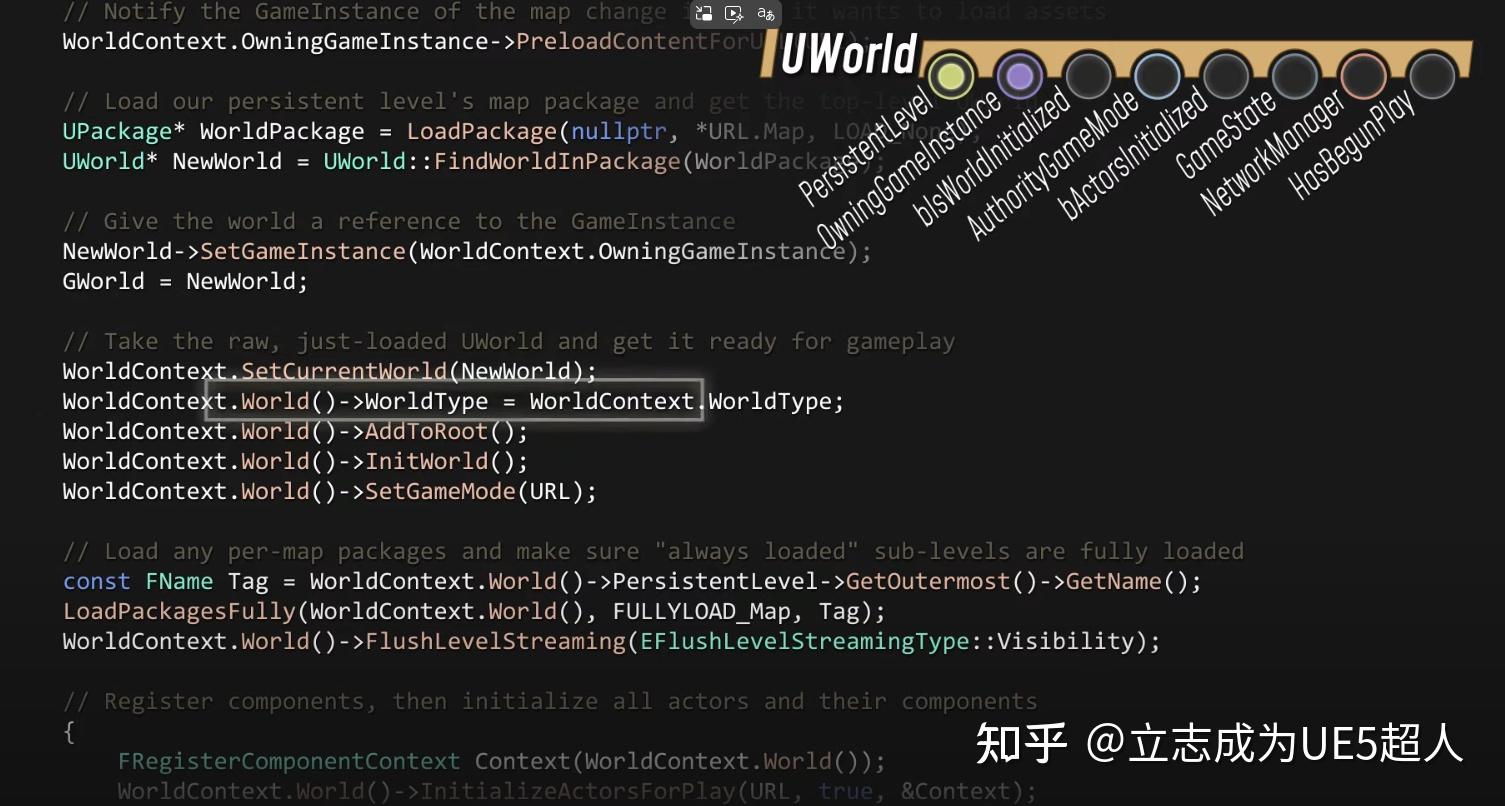 UE Gameplay框架 - 知乎