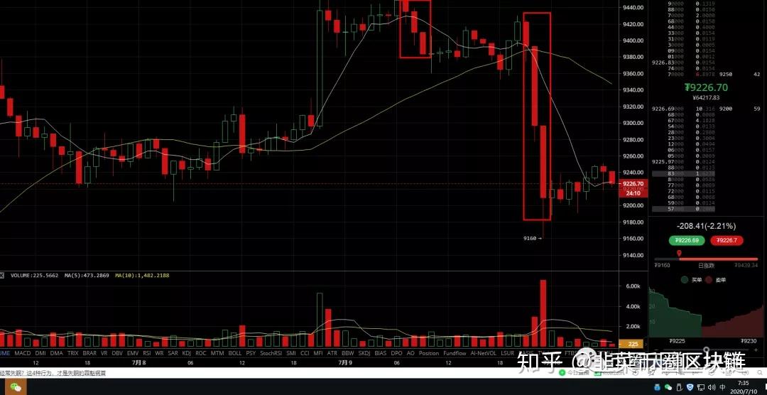 秒懂白话k线形态分析之黑三兵