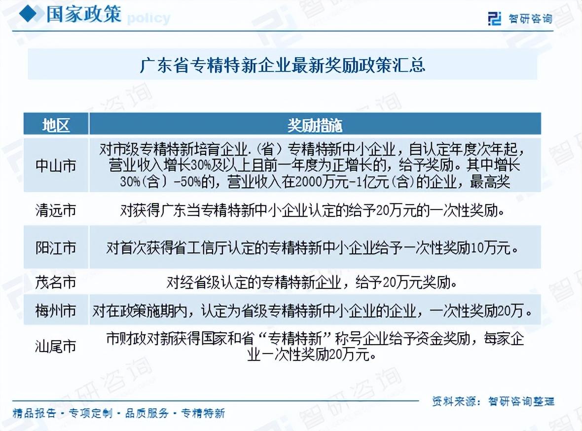 2025年各省市专精特新奖励政策最新、最全面分析 - 知乎