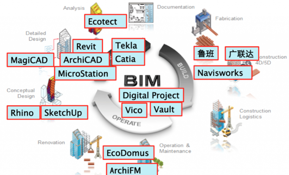 什么是开放性BIM,与封闭性BIM相比,它的优势是什么? - 知乎