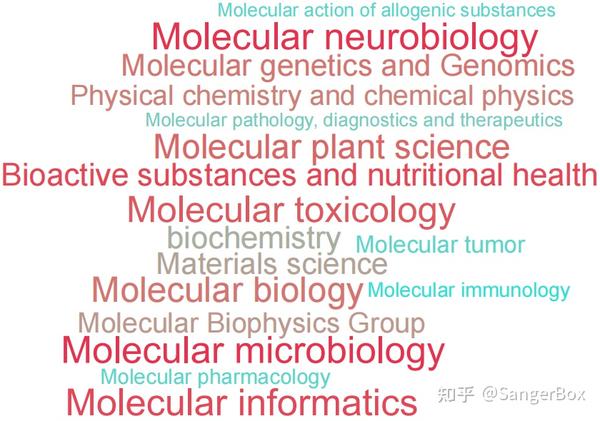 6 International Journal Of Molecular Sciences 6-international-journal-of-molecular-sciences
