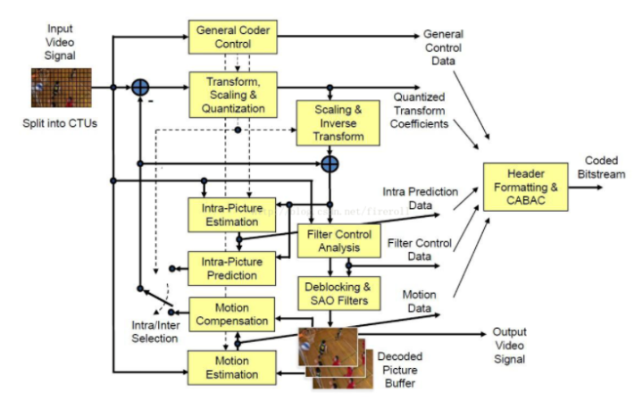 H.265与H.264的区别详解 - 知乎
