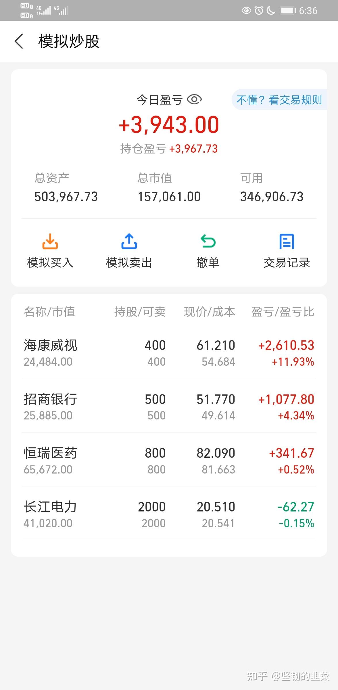 华为卖车声势大股市大涨长脸4月19日股市复盘