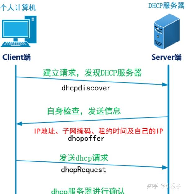 DHCP服务器租期应该如何设置以提高网络效率和稳定性