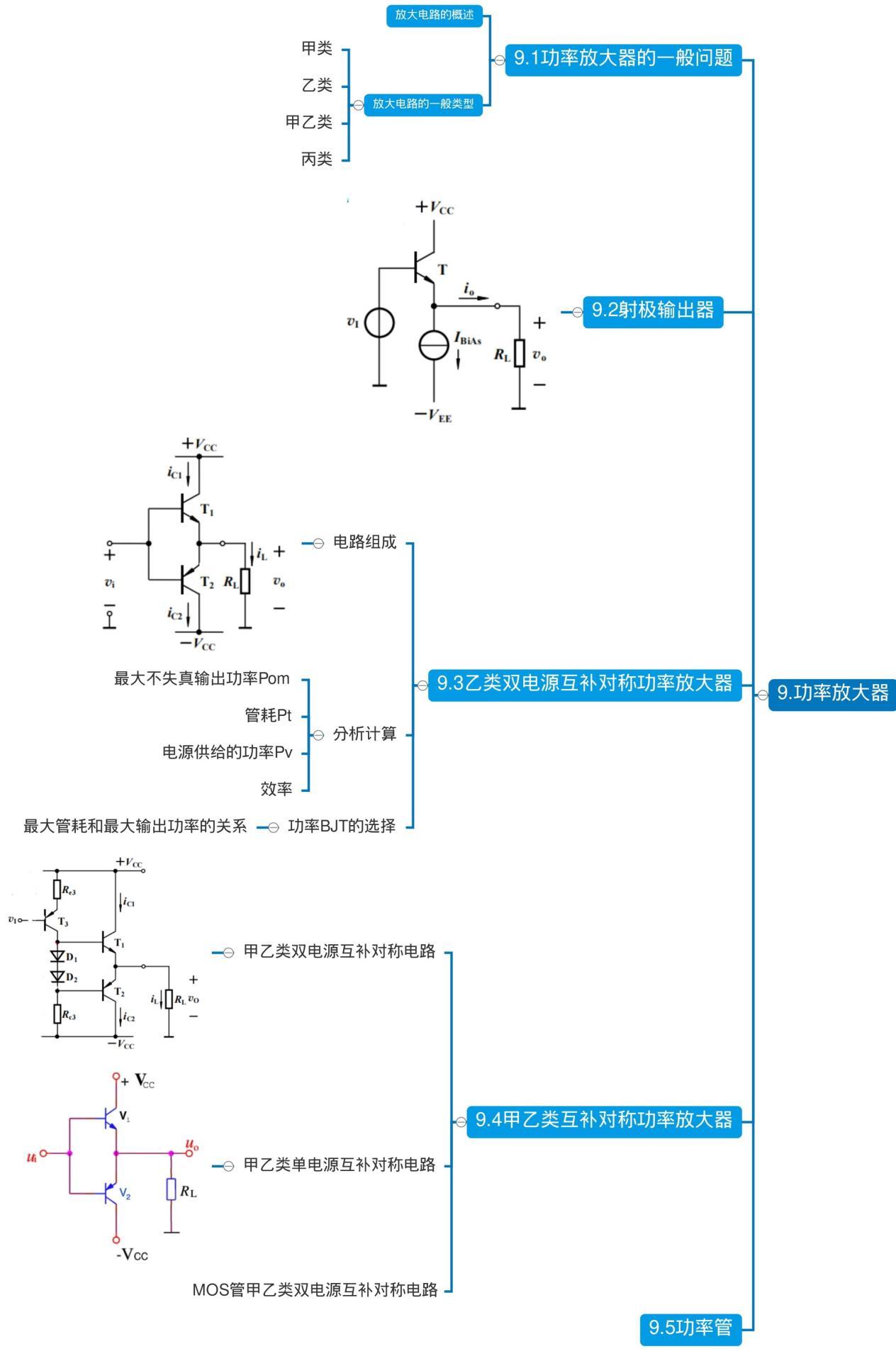学习通模电（模电怎么学）