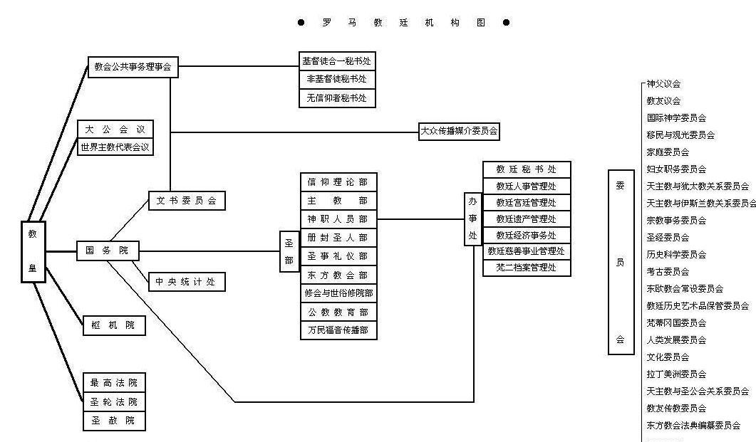 世界宗教源流史 基督教之九十五 罗马教廷的政教协定政策1 知乎