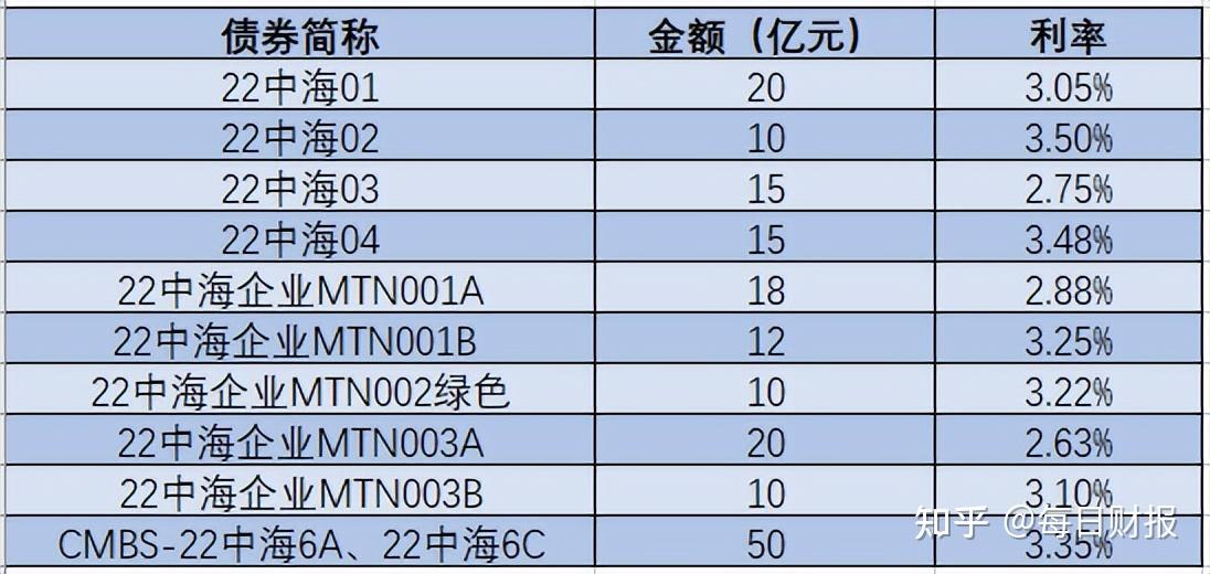 地产下半场,中海地产龙头优势何以加固? - 知乎