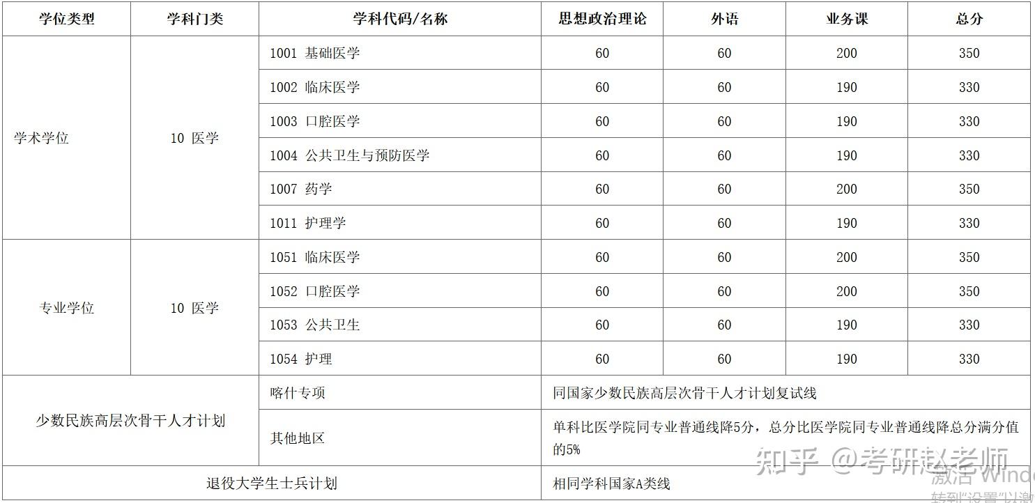 医学考研网课