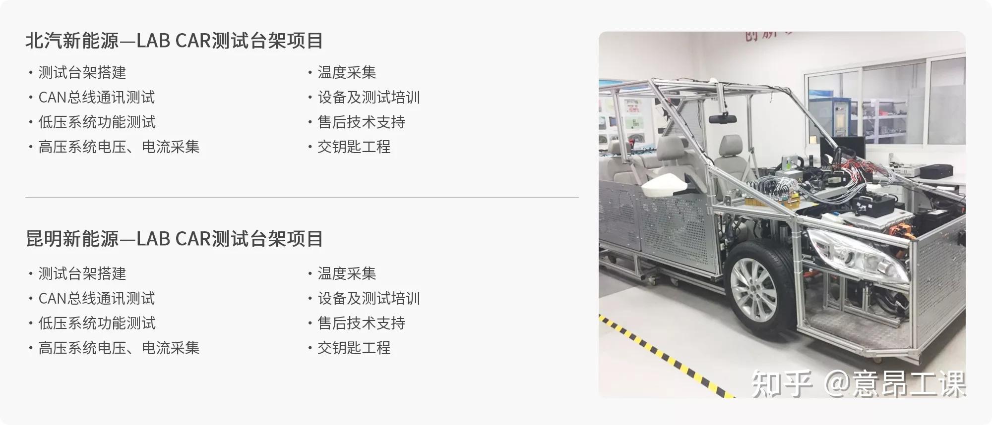 LAB CAR测试系统 - 知乎