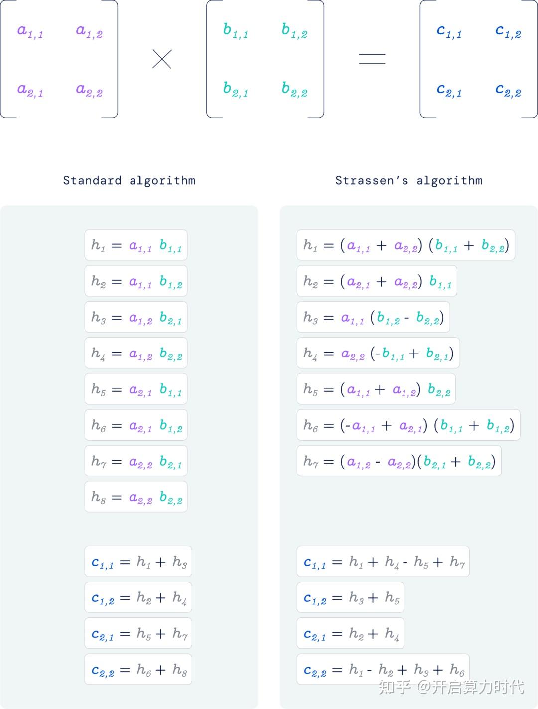 用强化学习发现更快的矩阵乘法算法（discovering Faster Matrix Multiplication Algorithms With Reinforcement Learning 2637