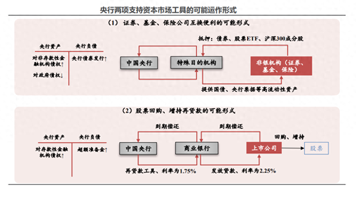 央行推出5000亿互换便利后,为什么A股不涨反跌? - 知乎