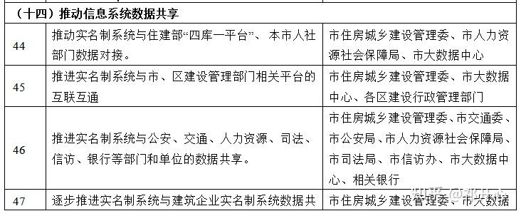 挂证退出舞台住建部自2024年3月起省级与部级系统对接数据全面共享