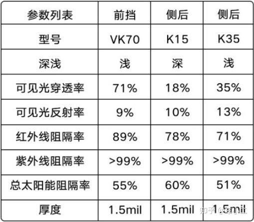 威固膜型号推荐
