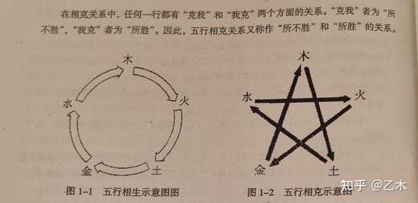 中医基础理论(五行学说) - 知乎