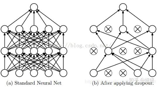数据分析算法--线性回归算法讲解(2) 数据分析算法--线性回归算法讲解(2)