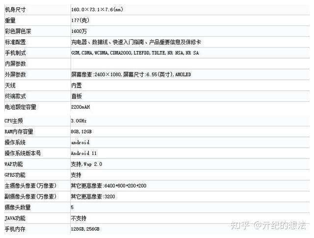 根据工信部网站的信息