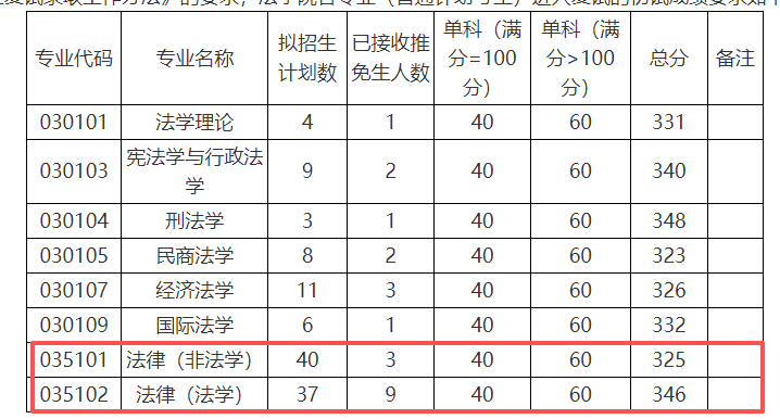 2026年西南大学法律硕士复试基本分数线 - 知乎