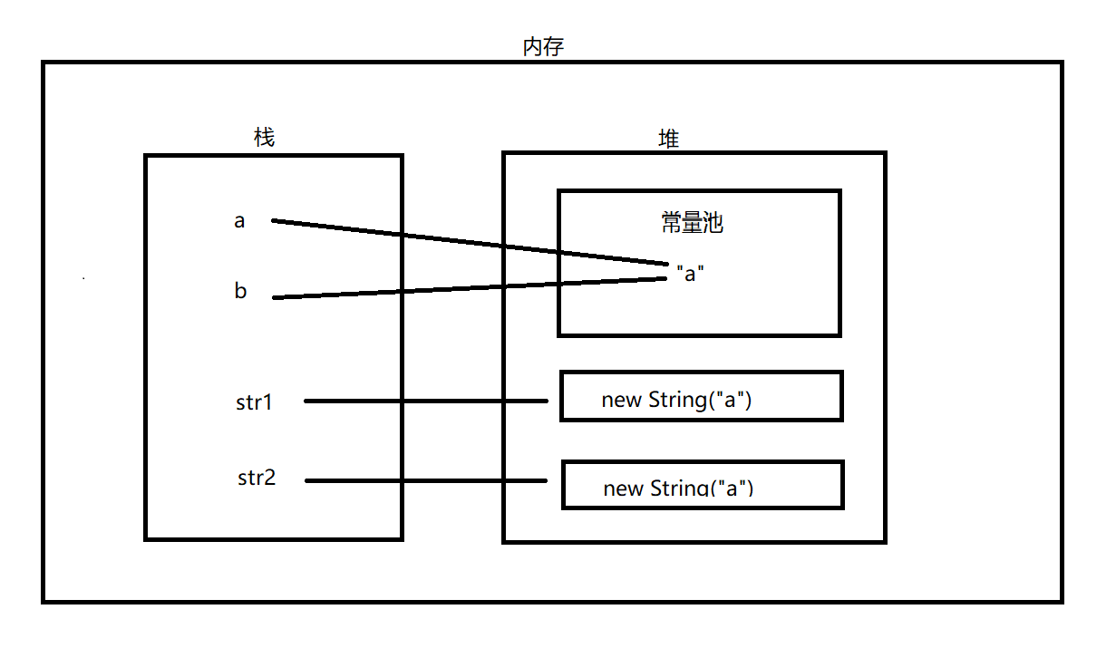 string-str-new-string-a-string-str-a