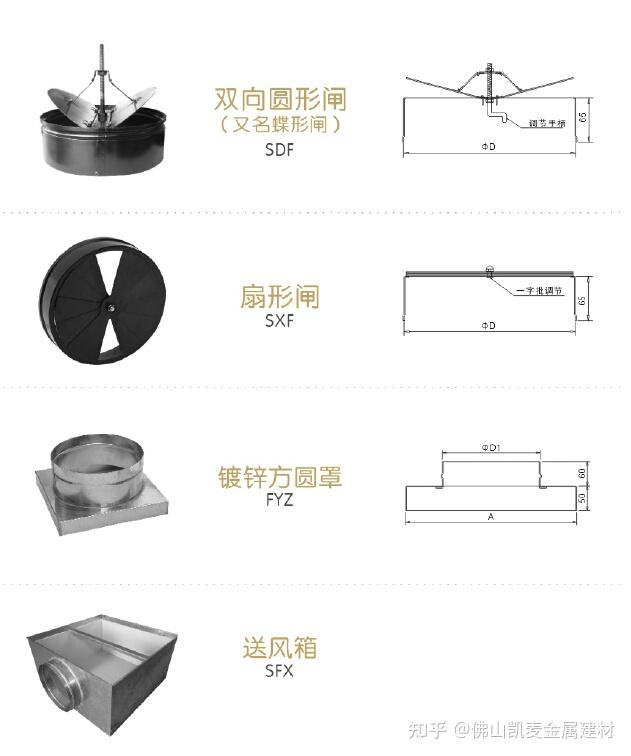 防火百叶风口 铝风口百叶 - 知乎