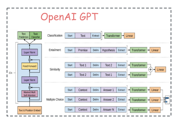 OpenAI ChatGPT（一）：十分钟读懂 Transformer - 知乎
