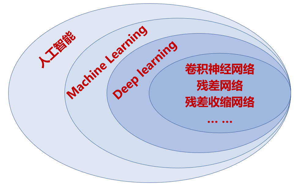 deep learning 和 machine learning 区别? - 知乎