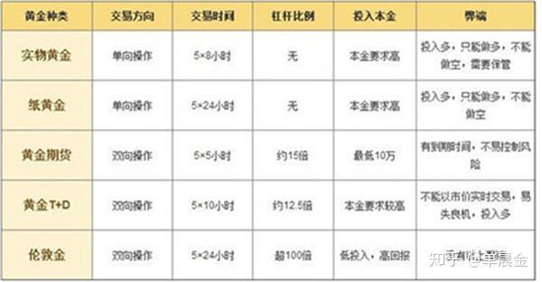 新手怎么选理财产品基金 v2-c5b229aa7930a9ffb8daef1ea9dc4abc_r.jpg