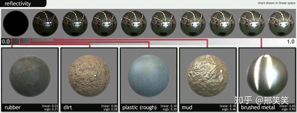 PHYSICALLY BASED RENDERING ENCYCLOPEDIA（译） - 知乎