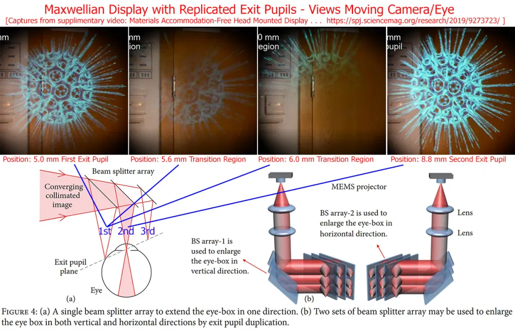 深度体验：EyeWay Vision注视点激光束扫描显示器 - 知乎