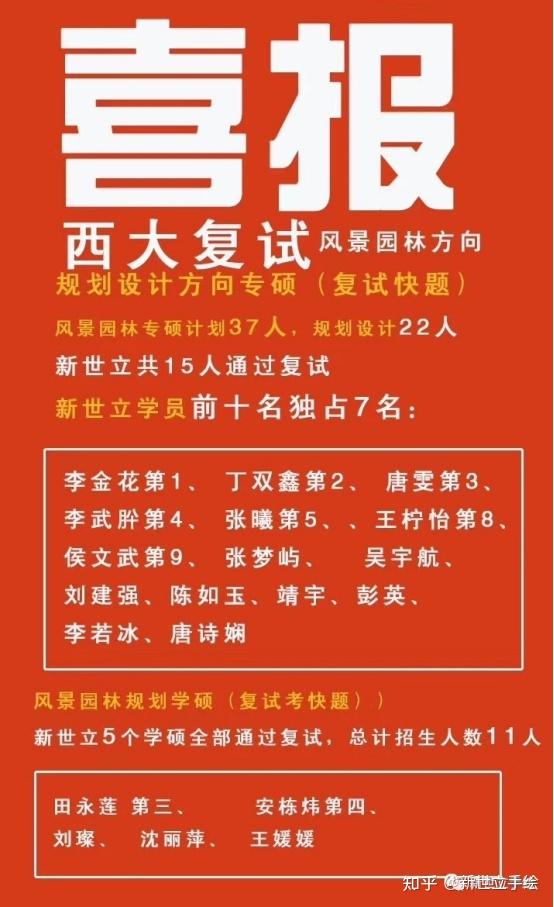 2023年西南大學風景園林考研深度分析考研必看