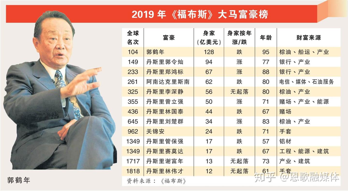 马来西亚首富经商谋略——「三十六计·胜战计·声东击西」 - 知乎