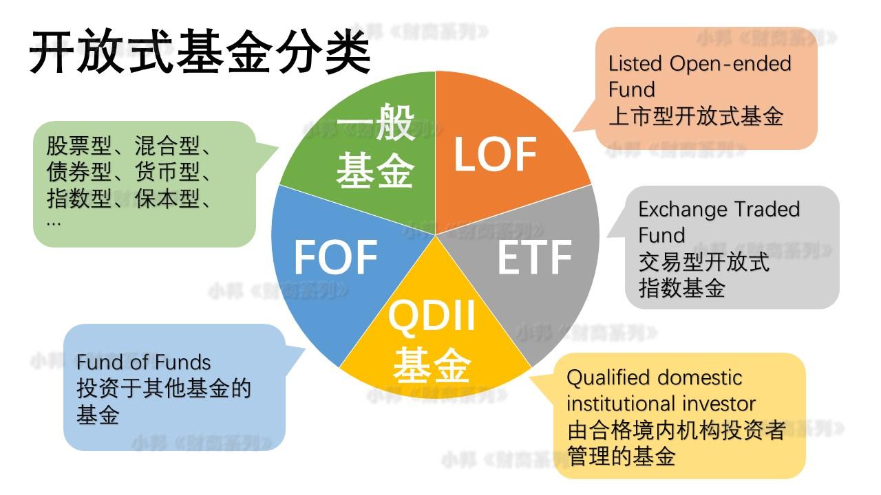 基金如何稳健理财 什么是etf 知乎