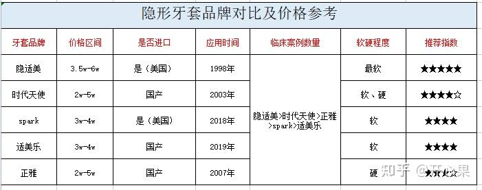 牙齿矫正能治疗深覆盖吗,需要多少钱? 