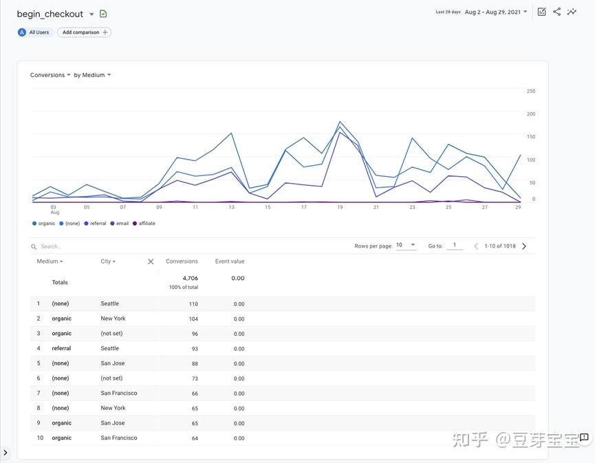 Ga4 google analytics 4 