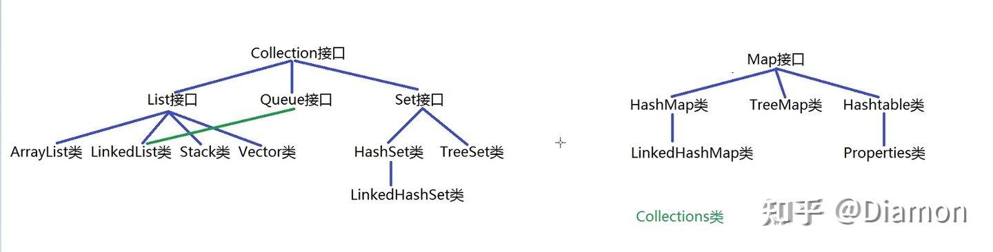 金典02.哈希Set. 移除重复节点 - 知乎